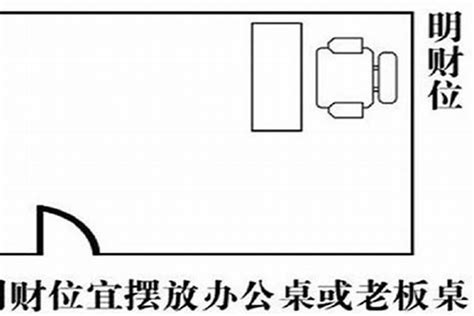 办公室风水财位|“四神相对”，办公室风水格局详解！这样的办公室格局风水最佳！